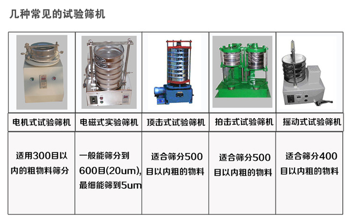 实验室振动筛设备