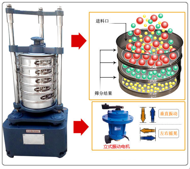 顶击式振筛机原理图