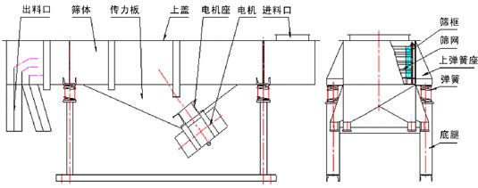 磨料振动筛分机