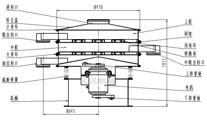 中药粉振动筛粉机结构图