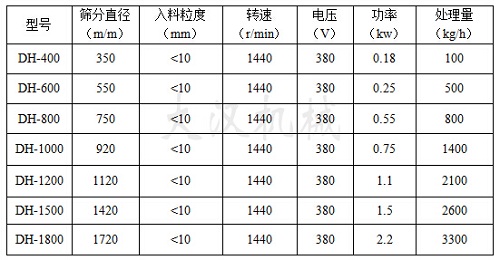 振动筛分机技术参数