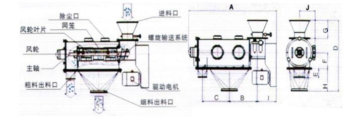卧式气流筛分机外形结构