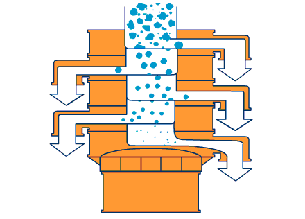 小型振动筛分机工作原理